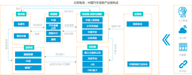 車(chē)險(xiǎn)綜改駛?cè)肷钏?科技創(chuàng)新服務(wù)企業(yè)的機(jī)遇、挑戰(zhàn)與破局之道